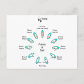 Punten van Sail Briefkaart (Voorkant)