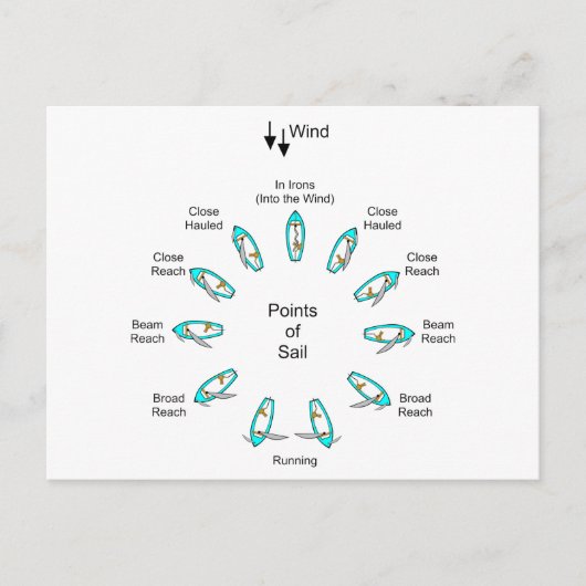 Punten van Sail Briefkaart (Voorkant)
