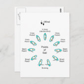 Punten van Sail Briefkaart (Voorkant / Achterkant)