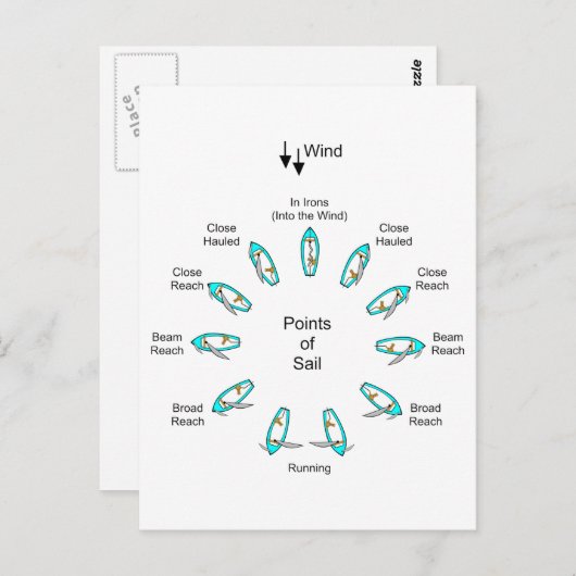 Punten van Sail Briefkaart (Voorkant / Achterkant)