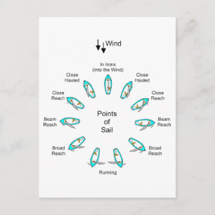 Punten van Sail Briefkaart