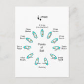 Punten van Sail Briefkaart (Voorkant)