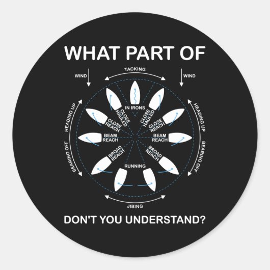 Punten van Sail Oeuvre Zeilschip Sailor Ronde Sticker (Voorkant)