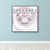 Purple Fractal Heart Oval Photos Family Tree Canvas Afdruk (Insitu (Houten vloer))
