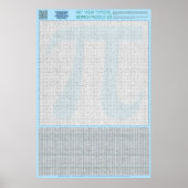 PUZZEL #3: Pi Day - Chaotisch Poster (Voorkant)
