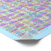 PUZZEL #3: Pi Day - Diabolicaal opgelost Poster (Hoek)