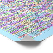 PUZZEL #3: Pi Day - Standaard opgelost Poster (Hoek)
