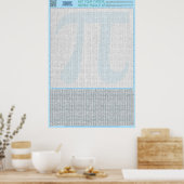 PUZZEL #3: Pi Day - Standaard Poster (Keuken)