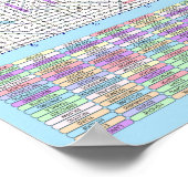 PUZZEL #4: Verkeerd gespeld - Diabolisch opgelost Poster (Hoek)