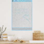 PUZZEL #4: Verkeerd gespeld - Standaard Poster (Keuken)