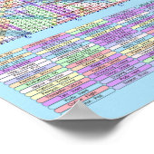 PUZZEL #6: Dierengroepen - Chaotisch opgelost Poster (Hoek)