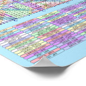 PUZZEL #6: Dierengroepen - Diabolisch opgelost Poster (Hoek)