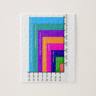 puzzel van het bloeddrukdiagram 