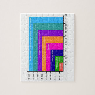 puzzel van het bloeddrukdiagram legpuzzel