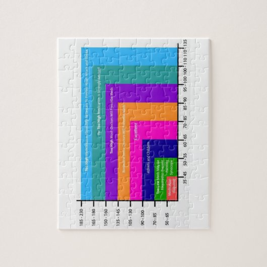 puzzel van het bloeddrukdiagram  legpuzzel (Verticaal)