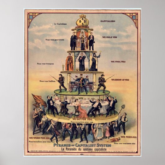 Pyramide van de werknemers van de kapitalistische poster (Voorkant)