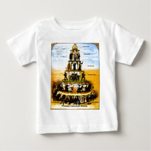 Pyramide van het kapitalistische systeem (antikapi