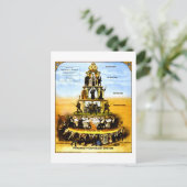 Pyramide van het kapitalistische systeem (antikapi briefkaart (Staand voorkant)