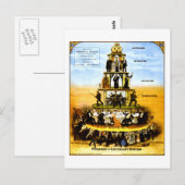Pyramide van het kapitalistische systeem (antikapi briefkaart (Voorkant / Achterkant)