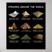 Pyramides van de mondiale archeologische beschavin poster (Voorkant)