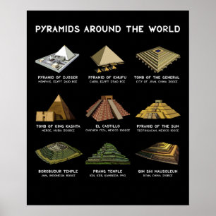 Pyramides van de mondiale archeologische beschavin poster
