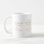 Pythagoreaans Koffiemok (Links)