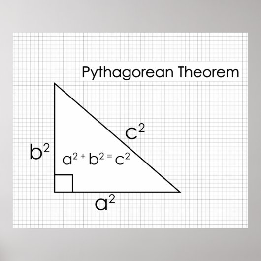 Pythagoreaanse Theorem Poster * UPDATED * (Voorkant)