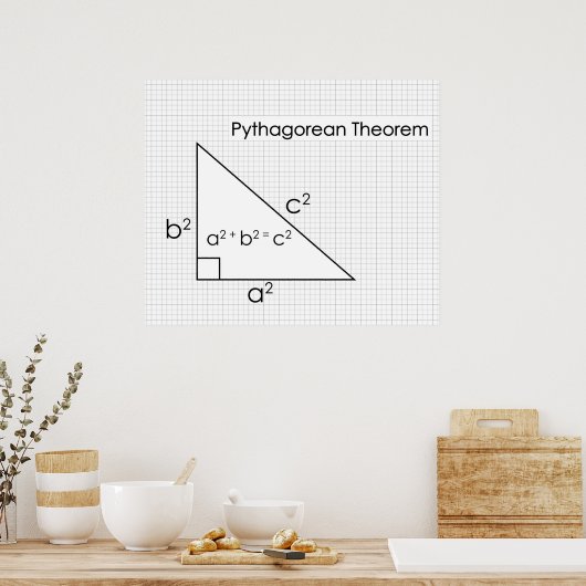 Pythagoreaanse Theorem Poster * UPDATED * (Keuken)