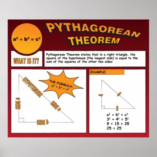 Pythagorean Theorem-Poster Poster (Voorkant)