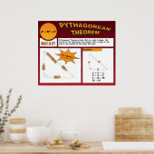 Pythagorean Theorem-Poster Poster (Keuken)