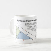 Pythagorean Theorem Proof met soortgelijke driehoe Koffiemok (Voorkant links)