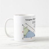 Pythagorean Theorem Proof met soortgelijke driehoe Koffiemok (Links)
