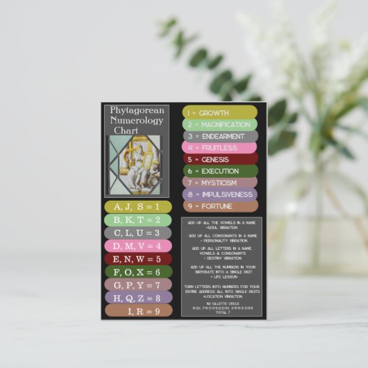 Pythagorese Numerologie Letters Betekenis Grafiek Briefkaart (Staand voorkant)