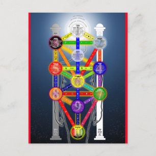 Qabalistic Tree of Life Diagram Grafiek Kabbalah Briefkaart