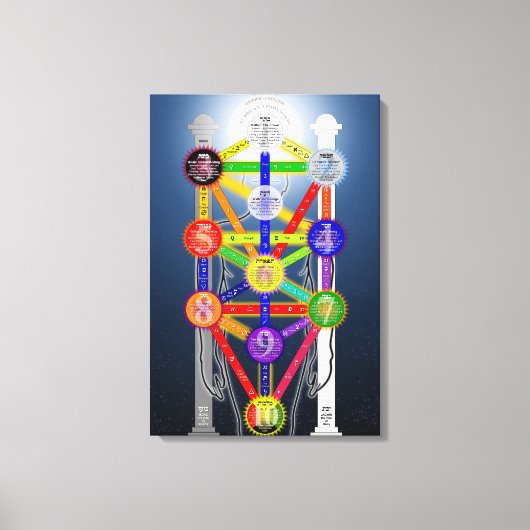 Qabalistic Tree of Life Diagram Grafiek Kabbalah Canvas Afdruk (Voorkant)