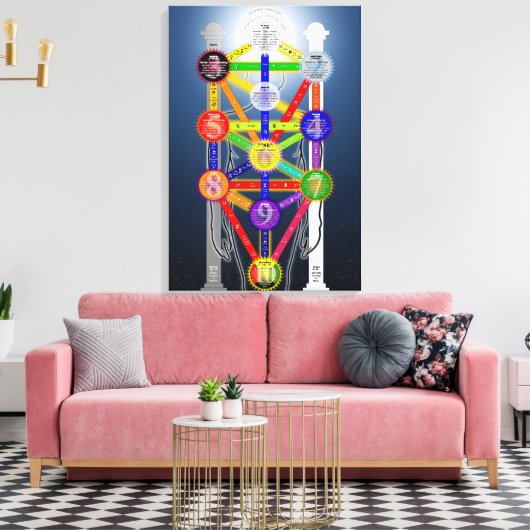 Qabalistic Tree of Life Diagram Grafiek Kabbalah Canvas Afdruk (Insitu (Woonkamer))