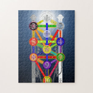 Qabalistic Tree of Life Diagram Grafiek Kabbalah Legpuzzel