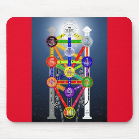 Qabalistic Tree of Life Diagram Grafiek Kabbalah Muismat (Voorkant)