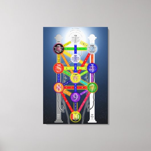 Qabalistische Levensboom Diagram Chart Kabbala Canvas Afdruk (Voorkant)