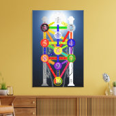 Qabalistische Levensboom Diagram Chart Kabbala Canvas Afdruk (Insitu (Woonkamer))
