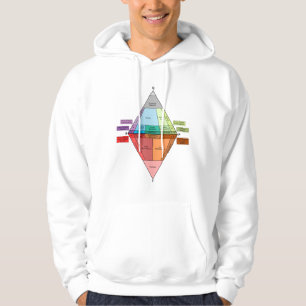 QAPF-diagram voor plutonisch gesteente Hoodie