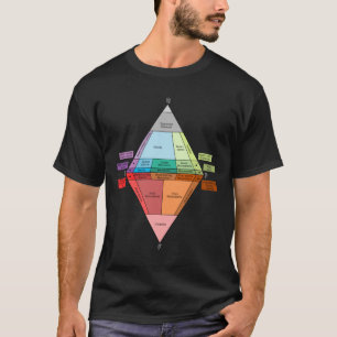 QAPF-diagram voor plutonisch gesteente T-shirt