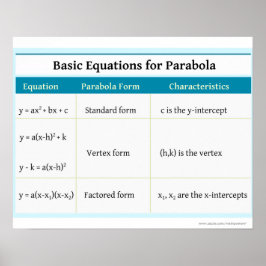 Quadratica: Parabola Basic Equations Poster