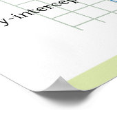 Quadratische functie: delen van een parabool poster (Hoek)