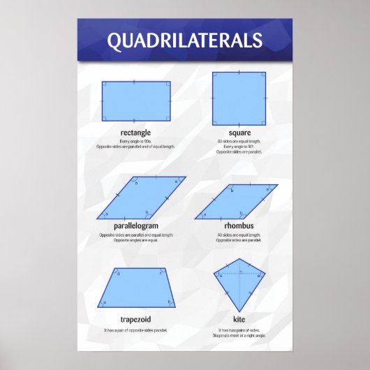 Quadrilaterals Poster (Voorkant)
