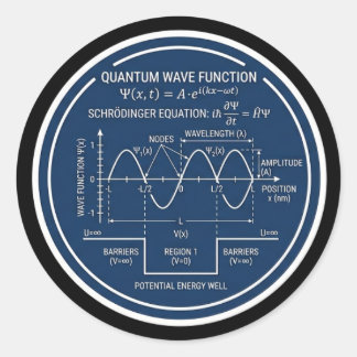 Quantum Golfunctie Fysica Vergelijking Vinyl Stick Ronde Sticker