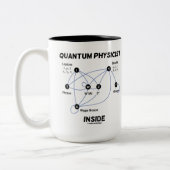 Quantum Physicist Inside (Higgs Field Higgs Boson) Tweekleurige Koffiemok (Links)