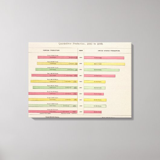 QuickSilver Production, 1880-1889 Canvas Afdruk (Voorkant)