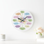 Quilt Brain Clock - Groot Grote Klok (Huis)