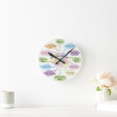 Quilt Brain Clock Ronde Klok (Huis)